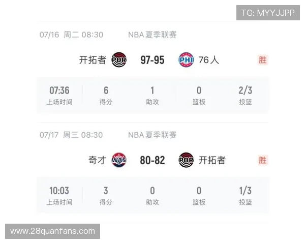 NBA开拓者最新赛程全解析赛程安排与关键对决预览