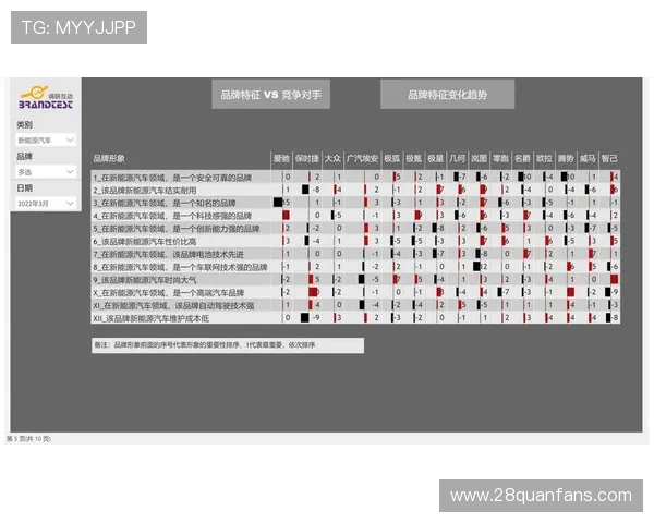 竞技表现解码:基于数据驱动的体育技术创新与策略分析 竞技表现解码:基于数据驱动的体育技术创新与策略分析